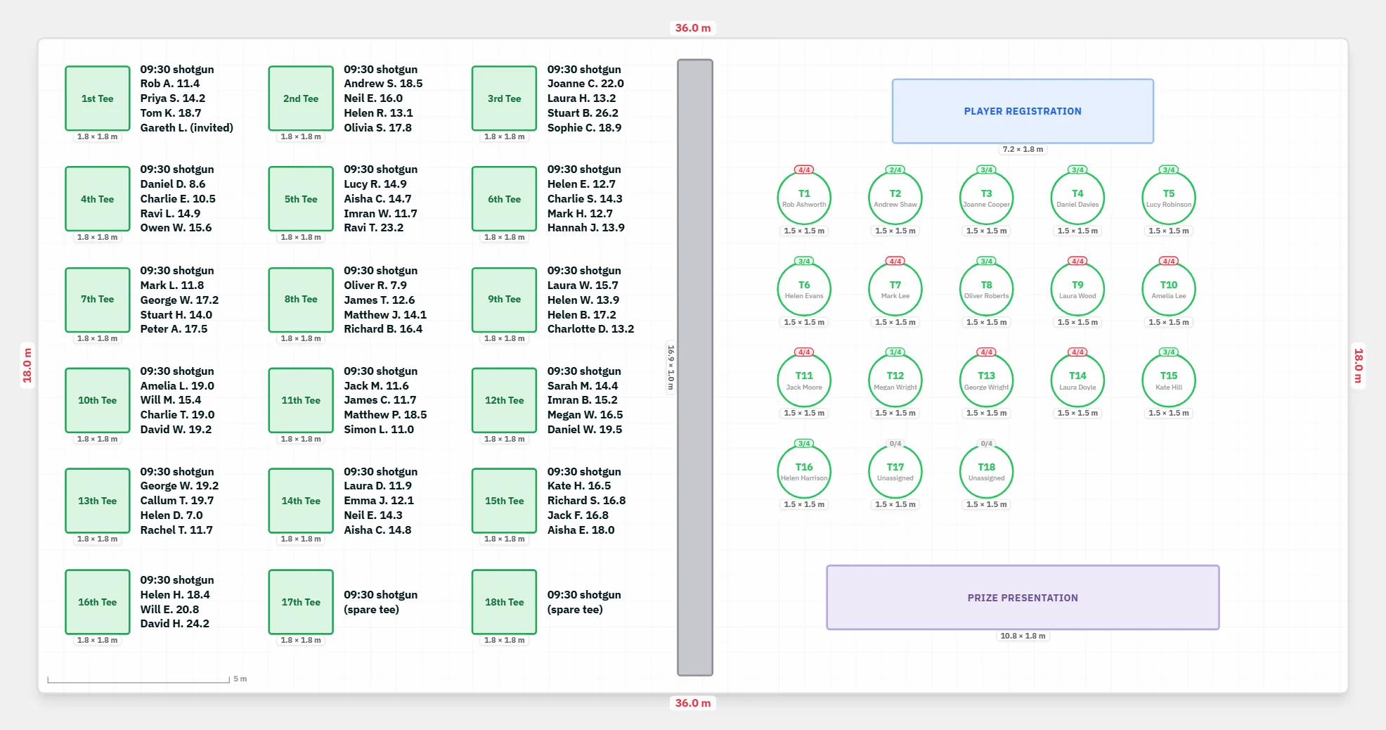 The golf template: eighteen tees on the left, each with its tee sheet listing the 09:30 shotgun and four players with their handicaps, two spare tees, and the clubhouse on the right with eighteen tables of four, player registration and the prize presentation.