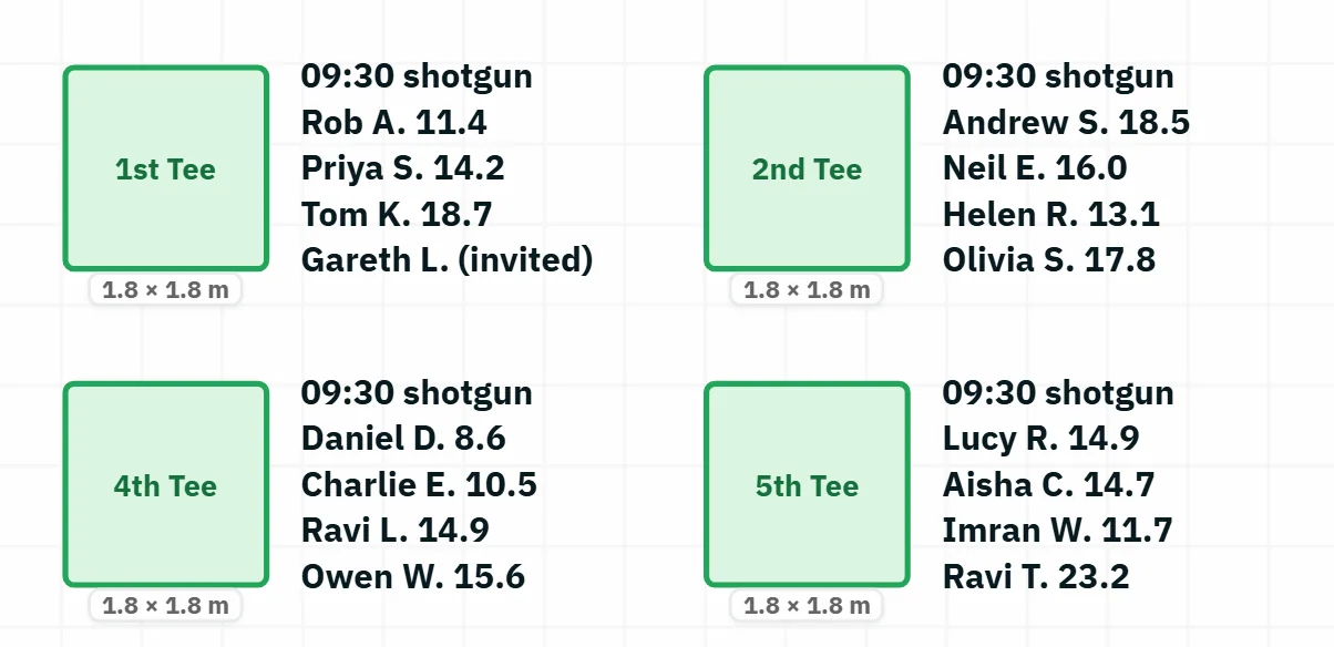 Close up of the 1st, 2nd, 4th and 5th tees, each tee sheet showing 09:30 shotgun and four players with their handicap index.